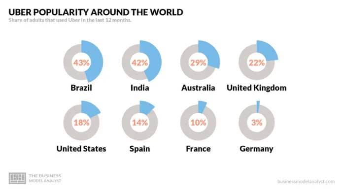 Uber Popularity around the world - Uber SWOT Analysis