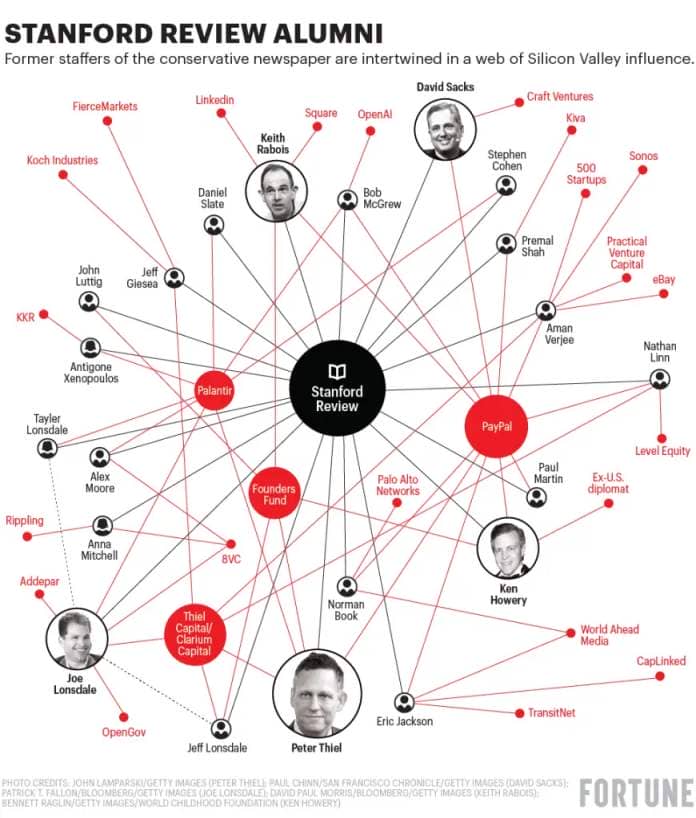 Infographic shows links between Stanford Review alumni and Silicon Valley companies