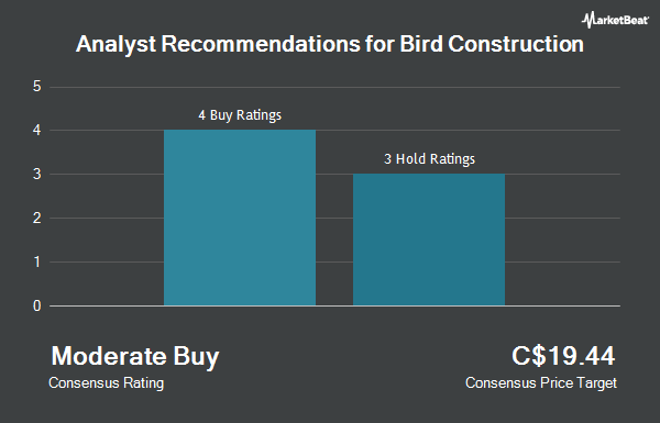 Analyst Recommendations for Bird Construction (TSE:BDT)